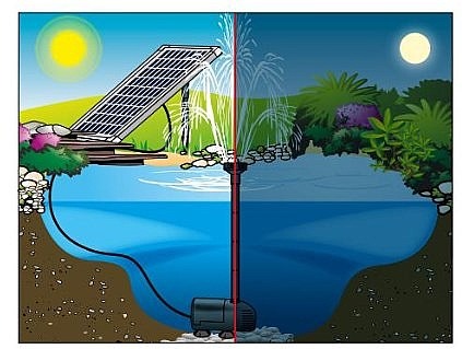 משאבת מים סולרית לבריכה, מפל ומזרקה דגם UBBINK SOLARMAX1000 יובינק 6