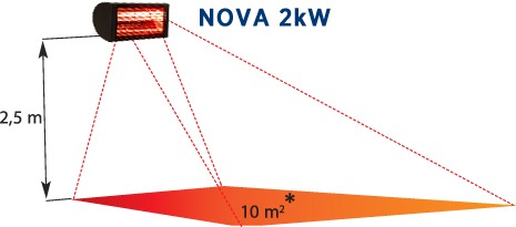 תנור חימום אינפרא אדום NOVA BASIC 2000W GNS20
