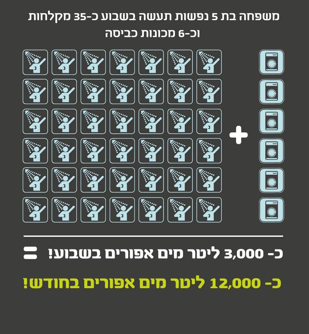 פירוט מקלחות